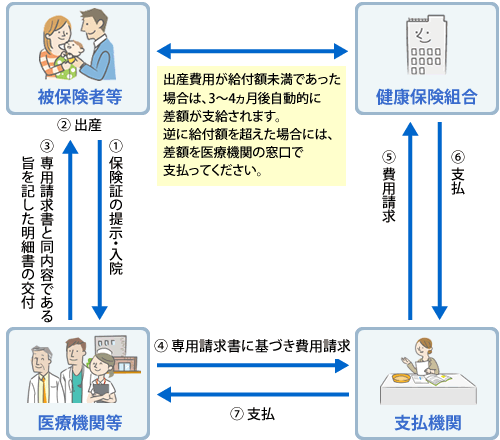 支給までの流れ