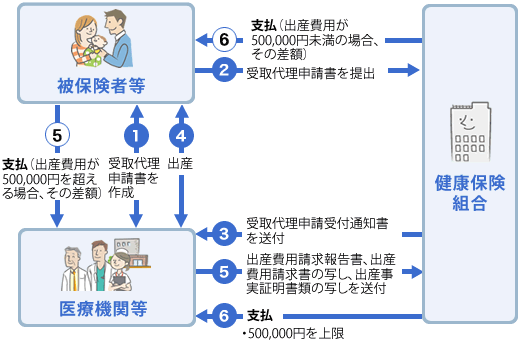 支給までの流れ