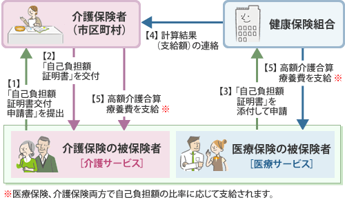 支給までの流れ